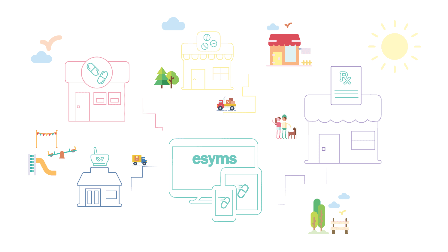 how esyms works