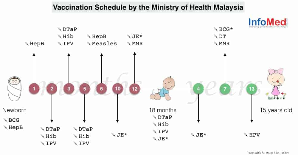 vaccination schedule malaysia