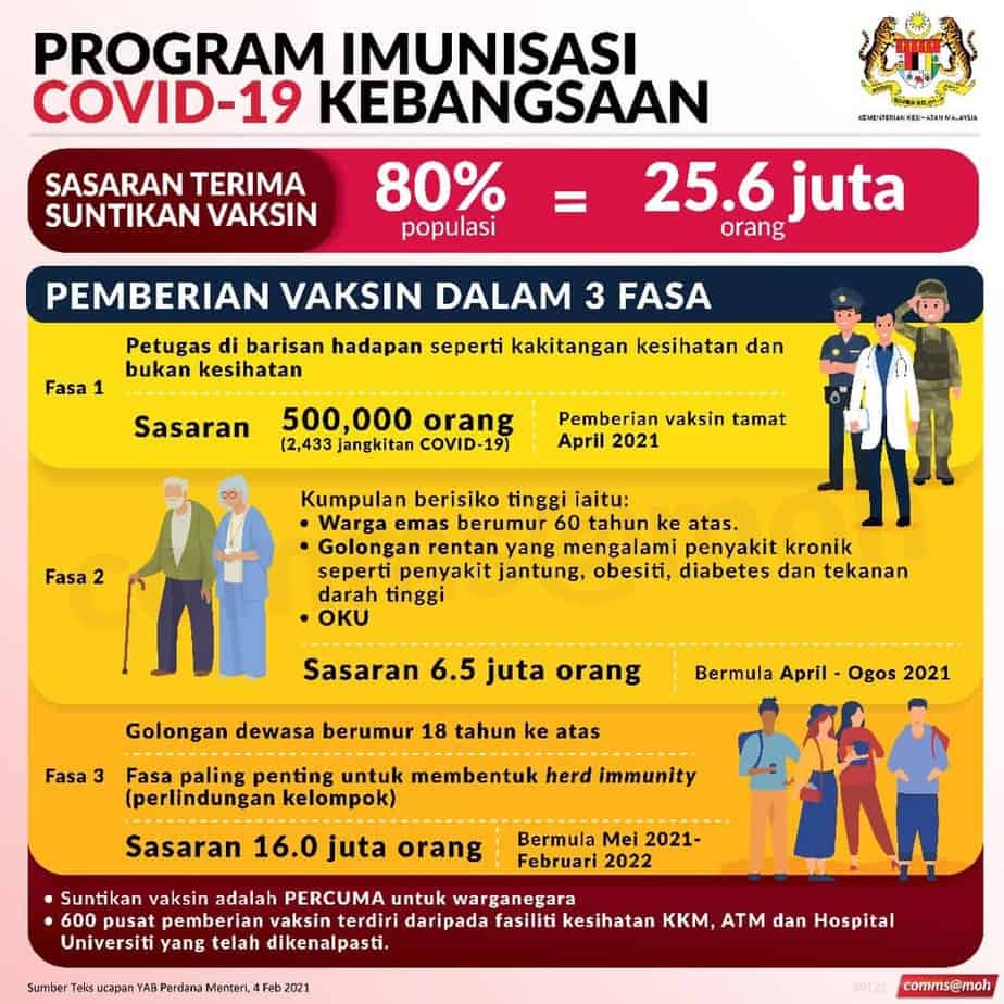 Complete Guide To Vaccination In Malaysia Updated 2021